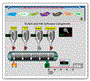 UCanCode HMI-SCADA Graphics Visualization VC++ Source Code Solution